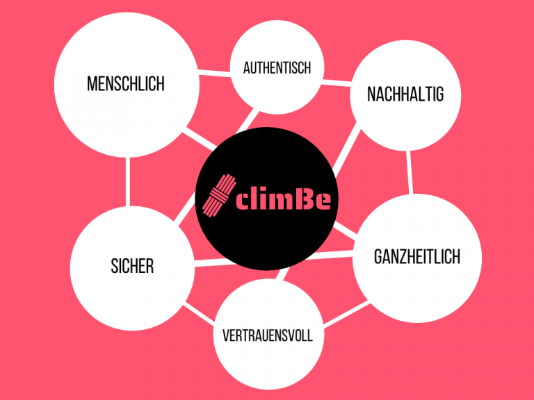 climBe Kletterschule - unsere Werte